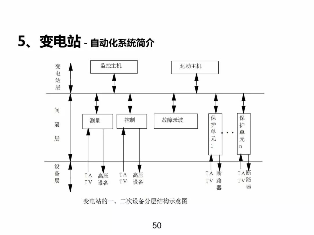電力基礎(chǔ)知識大普及，電力人都收藏了！！的圖49