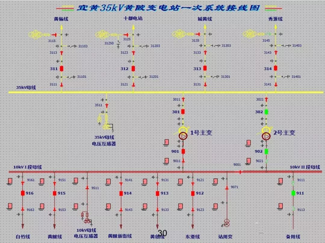 電力基礎(chǔ)知識大普及，電力人都收藏了！！的圖29
