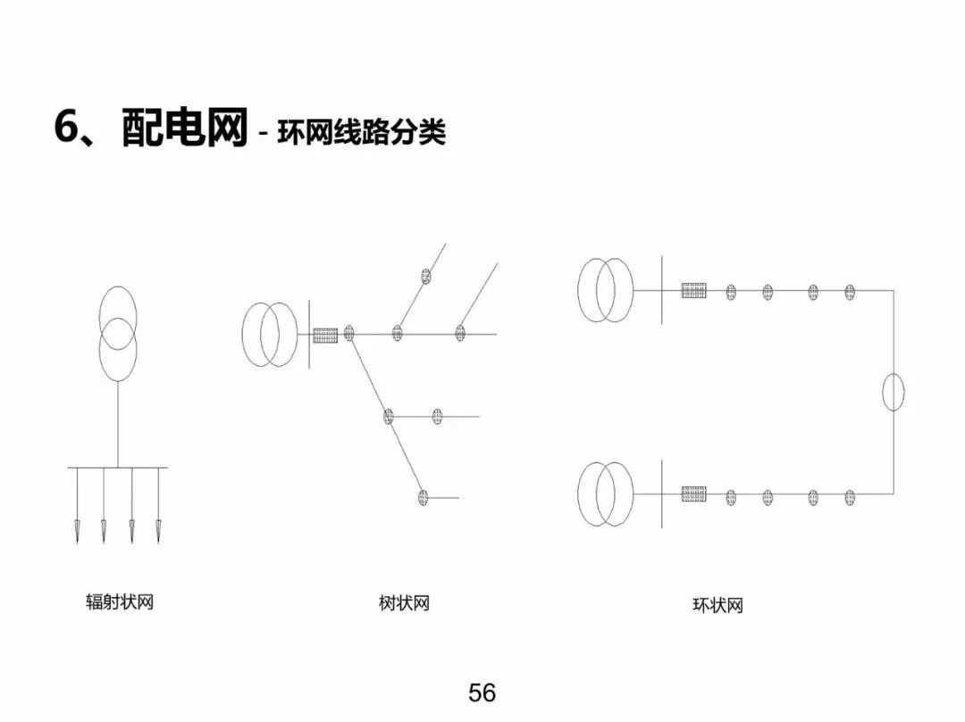 電力基礎(chǔ)知識大普及，電力人都收藏了！！的圖55