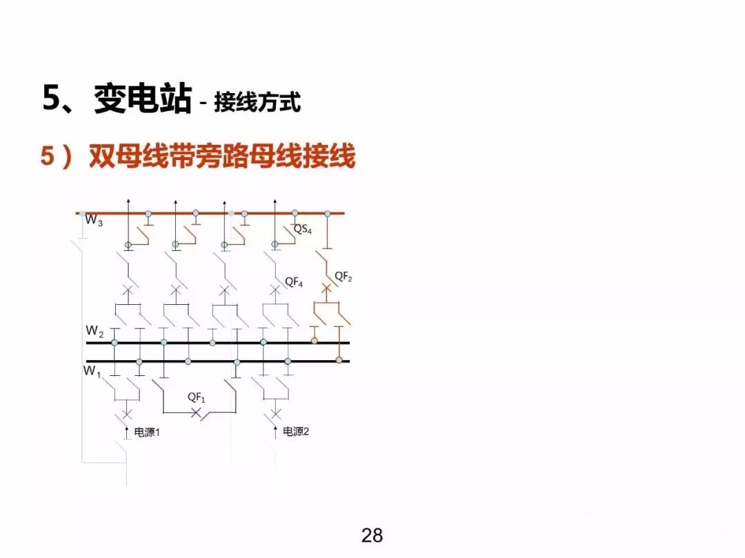 電力基礎(chǔ)知識大普及，電力人都收藏了！！的圖27