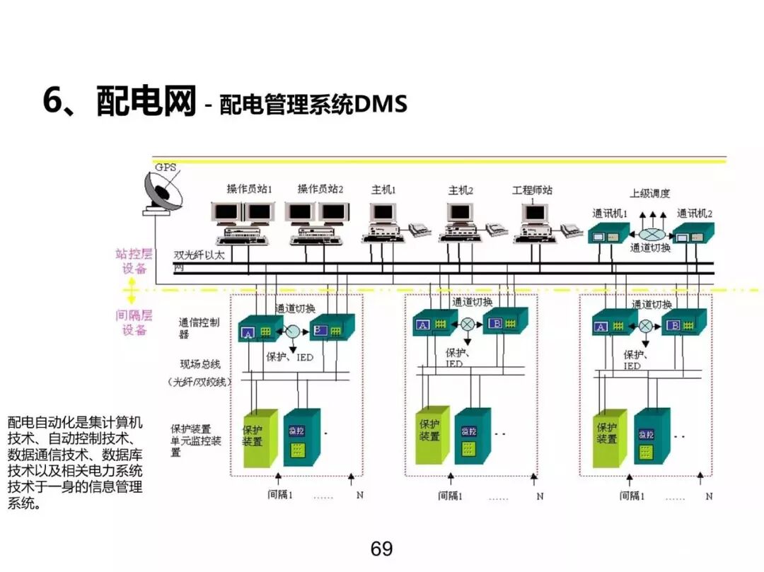 電力基礎(chǔ)知識大普及，電力人都收藏了！！的圖68