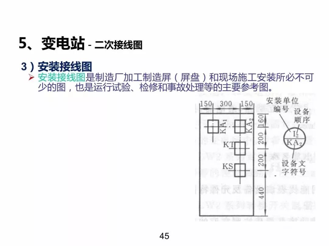 電力基礎(chǔ)知識大普及，電力人都收藏了！！的圖44