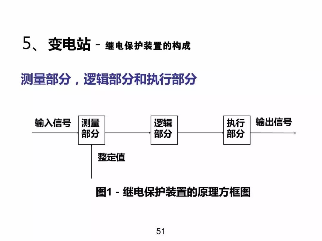 電力基礎(chǔ)知識大普及，電力人都收藏了！！的圖50