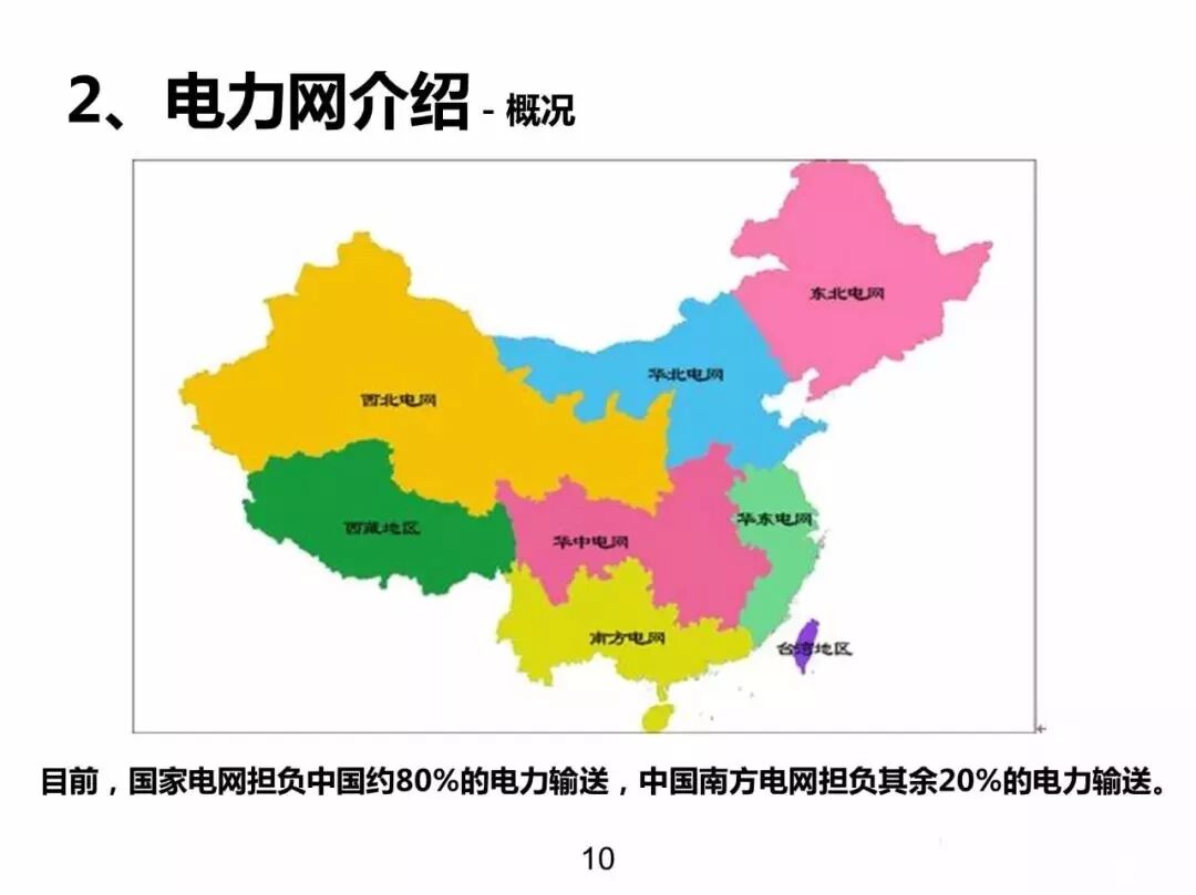 電力基礎(chǔ)知識大普及，電力人都收藏了！！的圖9