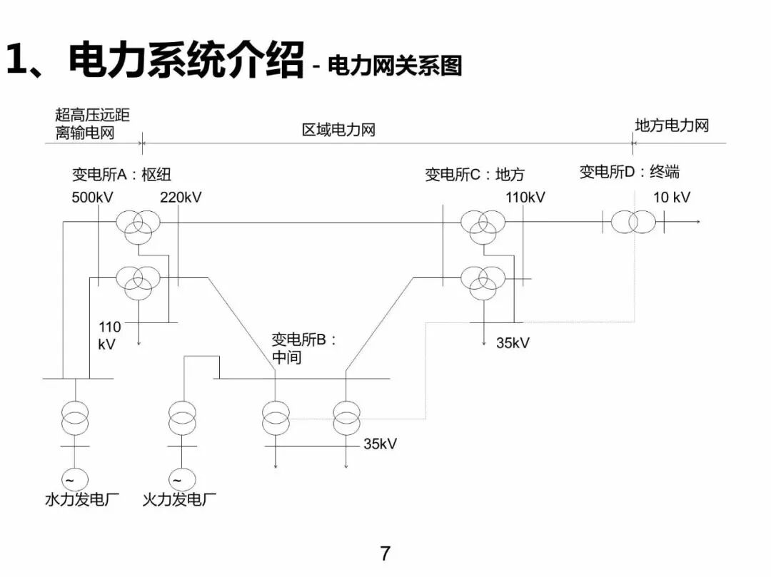 電力基礎(chǔ)知識大普及，電力人都收藏了！！的圖6