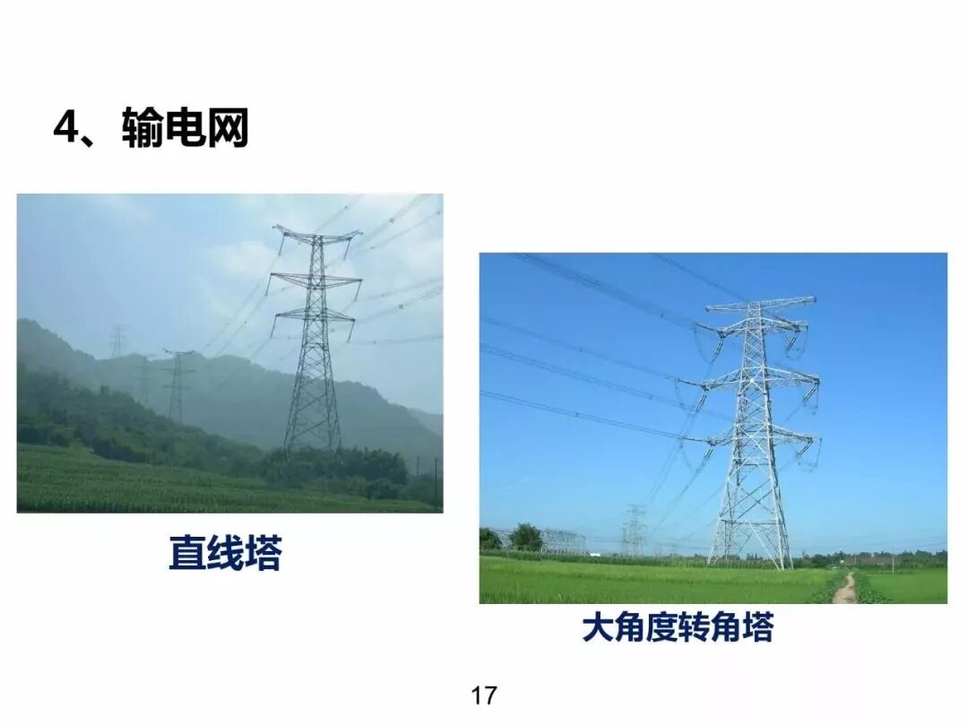 電力基礎(chǔ)知識大普及，電力人都收藏了！！的圖16