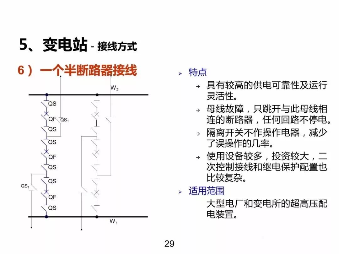 電力基礎(chǔ)知識大普及，電力人都收藏了！！的圖28