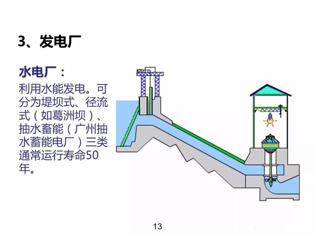 電力基礎(chǔ)知識大普及，電力人都收藏了！！的圖12