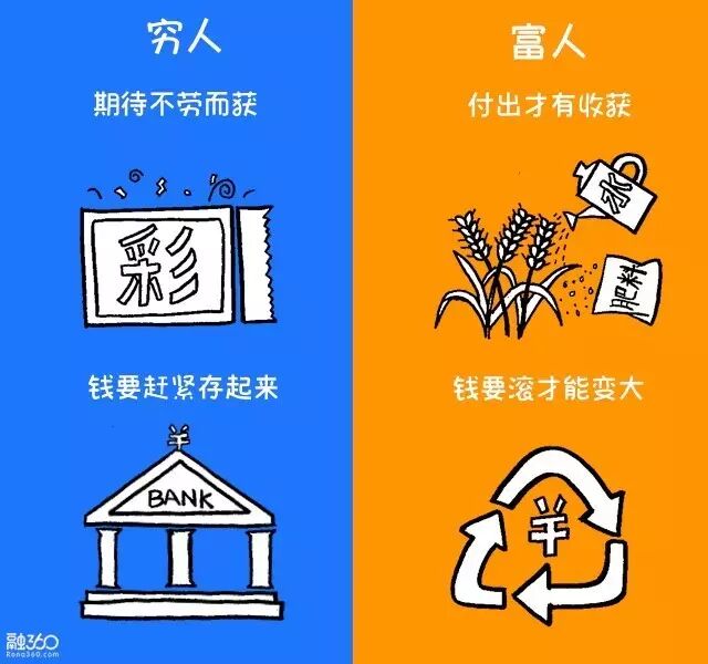 告诉你为何你还是穷人的思维对比图
