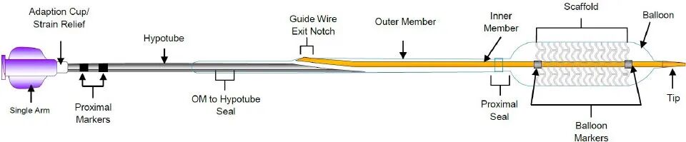 什么是外周支架雁过留声, 但它什么也没留下-外周可回收支架系统_https://www.jmylbn.com_新闻资讯_第35张