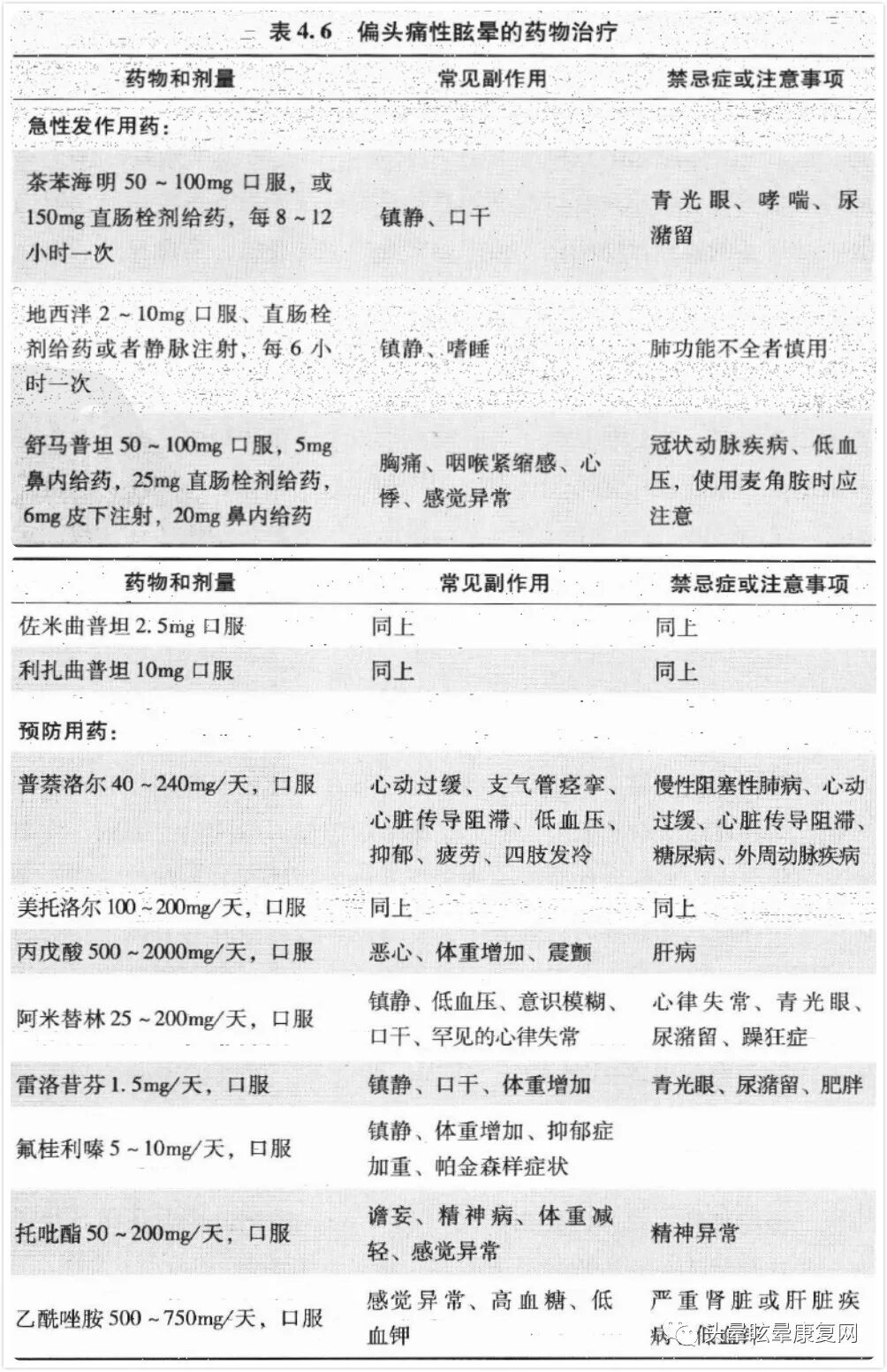 偏头痛性眩晕的药物治疗