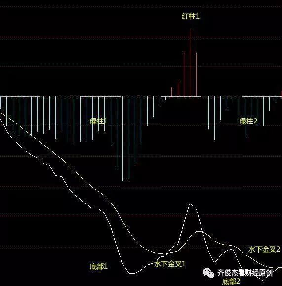坚决不要<a href='/chaodi/'>抄底</a>