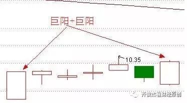 前炮大阳线+后炮大阳线
