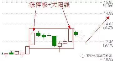 前炮涨停板+后炮大阳线,或者前炮大阳线+后炮涨停板