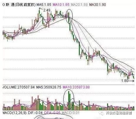 “断头砸刀”出货信号