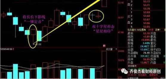 “一锤定音”买入法