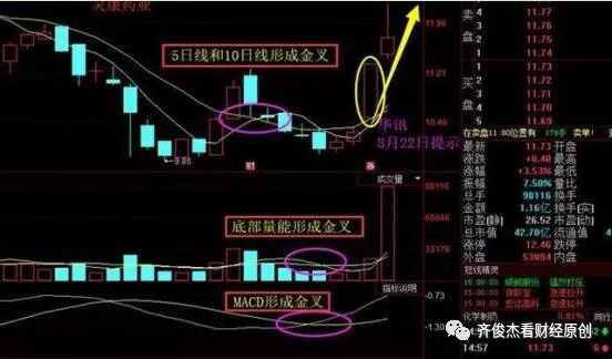 三金叉见底”买入法