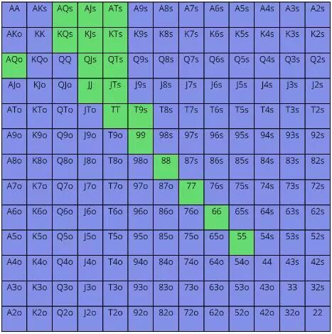德州扑克推测对手范围最容易犯得四个错误！