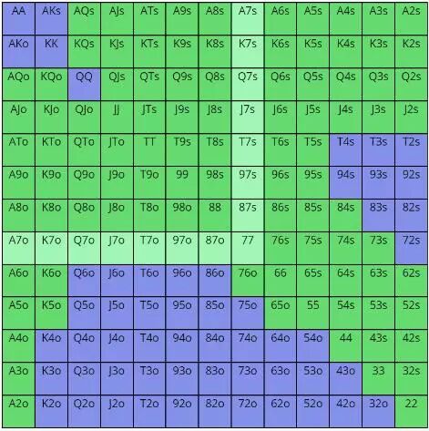 德州扑克推测对手范围最容易犯得四个错误！