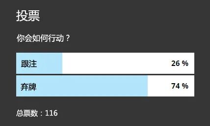 KK遭遇check-raise，该如何行动？