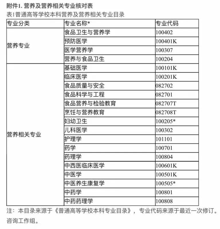 考营养师有钱赚吗_报考营养师多少钱_营养师的报考条件