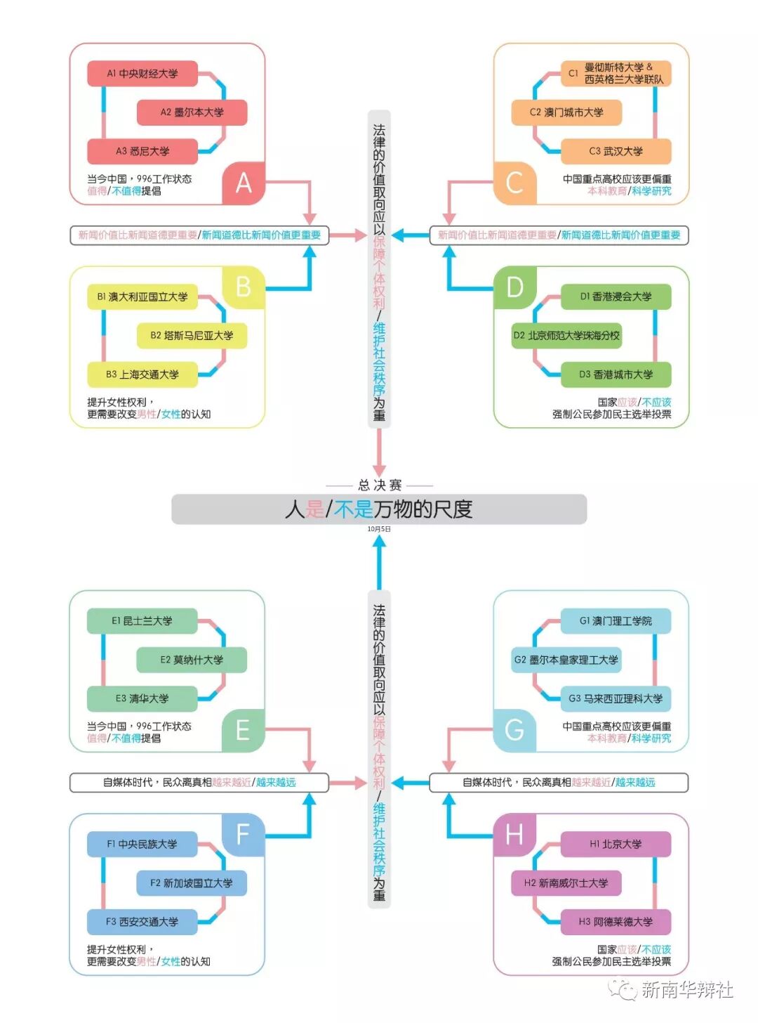 【第十二届“亨达澳洲·华夏杯”国际华语辩论锦标赛】“奇葩说”大咖再度来临，坐落达令港ICC，悉尼今夏最值得期待的辩论盛宴 - 16