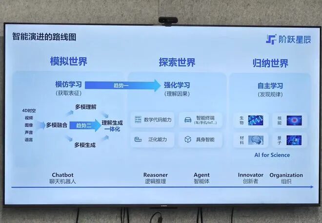 对话姜大昕：AGI实现路径清晰了，世界模型不远了