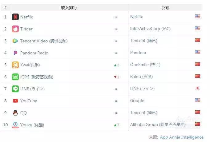 抖音快手，终有一战？(图12)