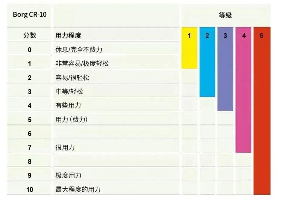压力滴定怎么做阳康后如何做好呼吸康复？_https://www.jmylbn.com_新闻资讯_第4张