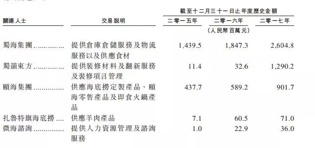 从街边店到年营收百亿，海底捞终于要IPO了