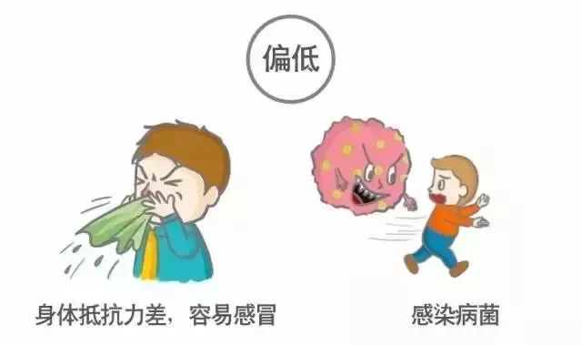 看不懂你的體檢報告嗎？來看看這篇文章！ 健康 第4張