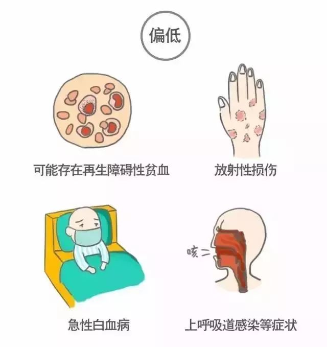 看不懂你的體檢報告嗎？來看看這篇文章！ 健康 第10張