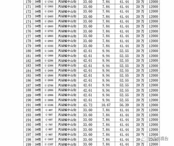 【房产】安溪中山街  碧湖佳苑  第一批216套套房将拍卖