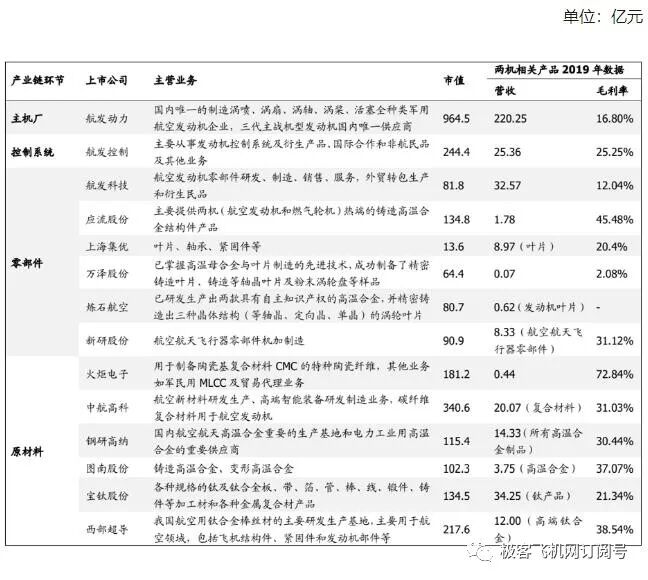 国内航空发动机产业发展现状，中国航发动力上半年实现营收91.93亿！的图8