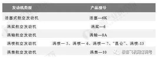 国内航空发动机产业发展现状，中国航发动力上半年实现营收91.93亿！的图2