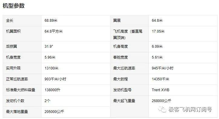 波音777X最大机型、空客A350-900客机等，一大波最新航空科技亮相范保罗航展！的图14