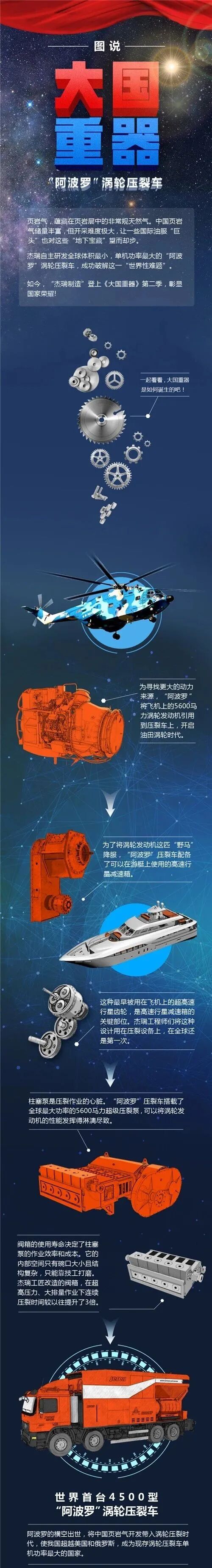 页岩气开采的大国重器：涡轮压裂车，采用航空发动机作为动力单元！的图3