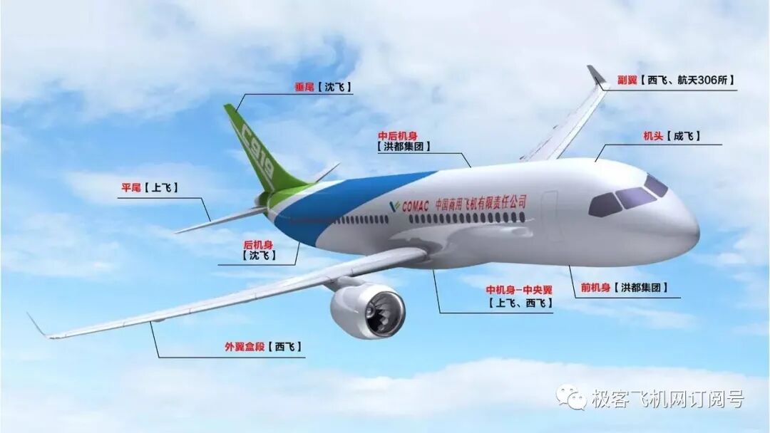 中國商飛被列入美國制裁名單，國產C919大飛機將面臨嚴峻挑戰！的圖3