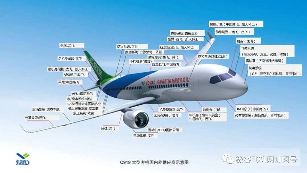 中國商飛被列入美國制裁名單，國產C919大飛機將面臨嚴峻挑戰！的圖6
