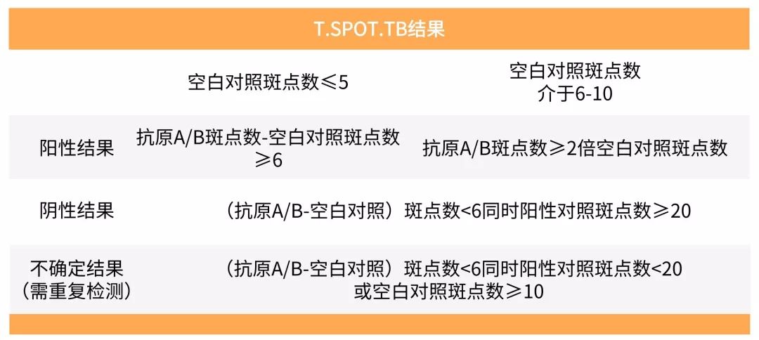 结核分枝杆菌检测方法大揭秘之g 干扰素释放试验 村医结防公社 微信公众号文章阅读 Wemp