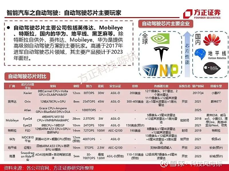 SoC芯片研究框架的图48