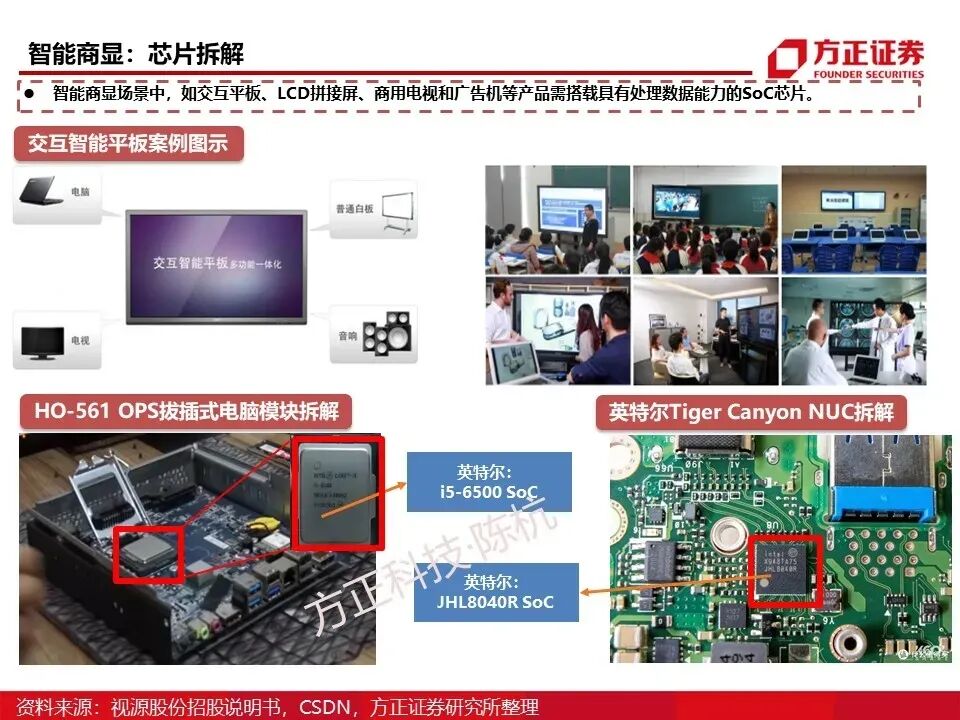 SoC芯片研究框架的图62