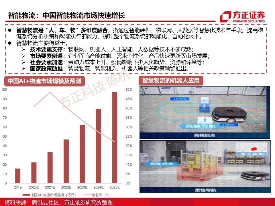 SoC芯片研究框架的图56