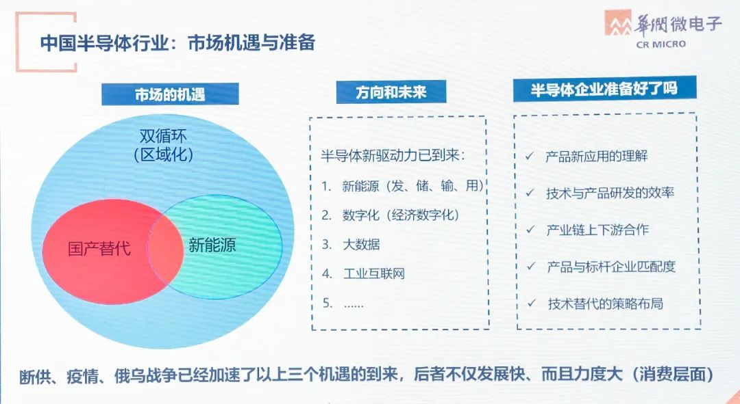 世界半导体大会精彩回顾的图4