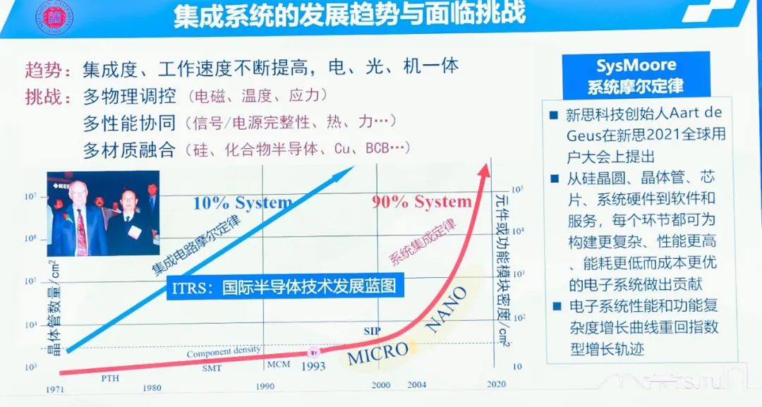 世界半导体大会精彩回顾的图13