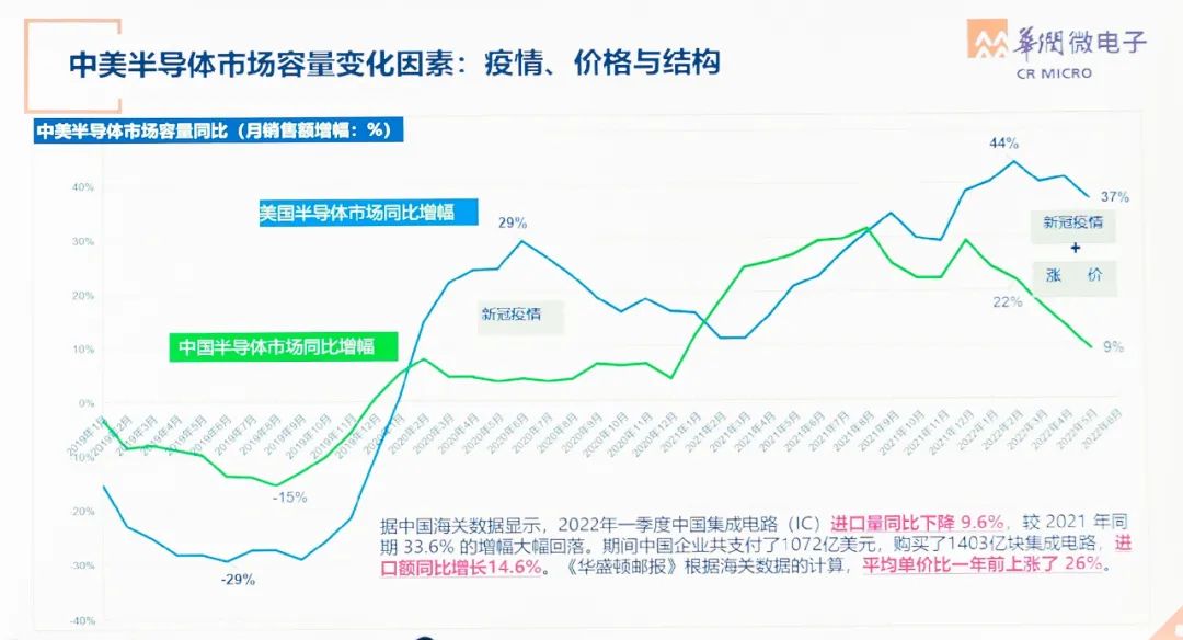 世界半导体大会精彩回顾的图1