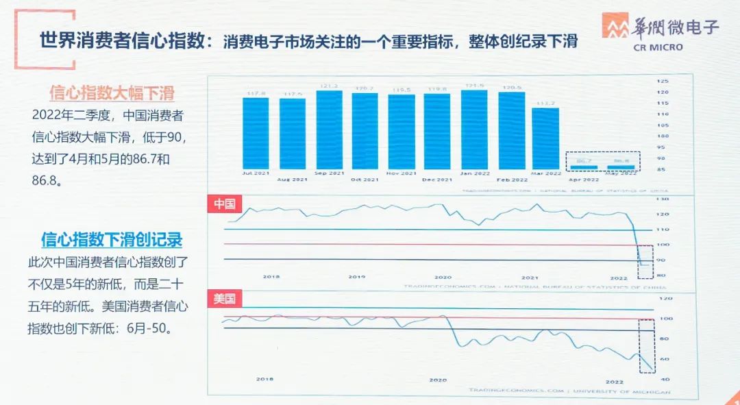 世界半导体大会精彩回顾的图2