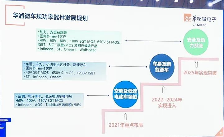 世界半导体大会精彩回顾的图7