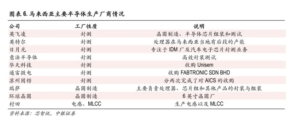 策略對話半導體：產區疫情將如何影響半導體行業格局的圖1