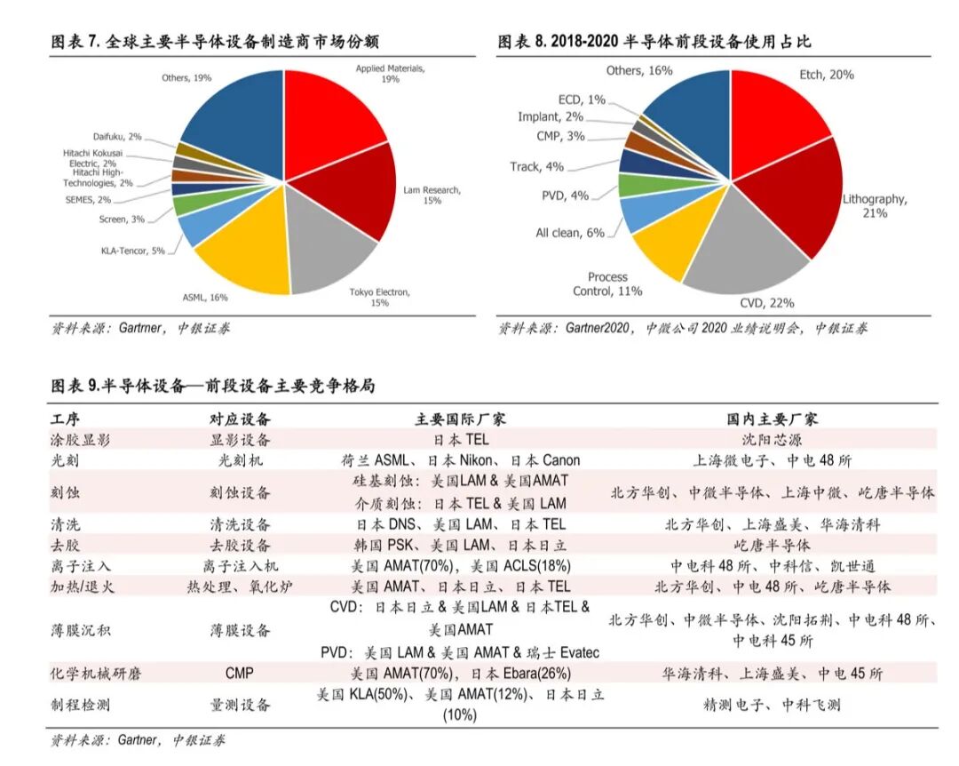 策略對話半導體：產區疫情將如何影響半導體行業格局的圖3
